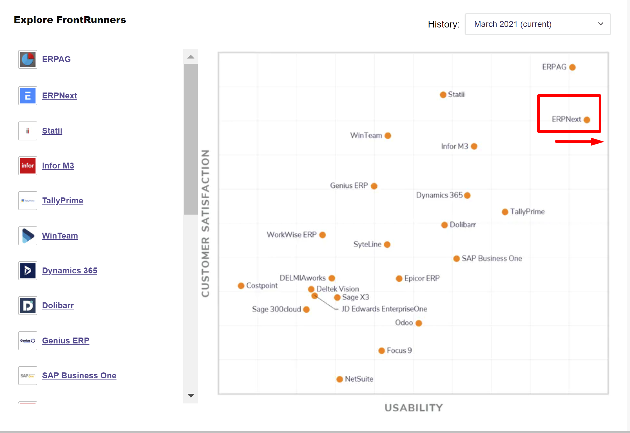 ERPNext is the world's best open source ERP #2